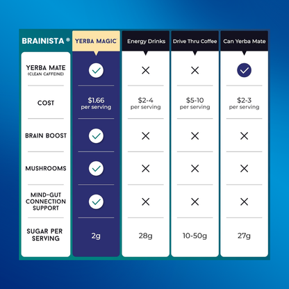 Brainista® Instant Energy & Focus Powder